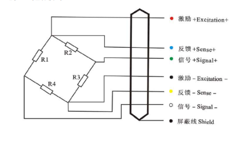 AMI5kg~500kg型绿巨人视频免费下载在线观看电缆芯线色标接线法