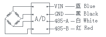 ZSWD型F数字传感器原理示意图