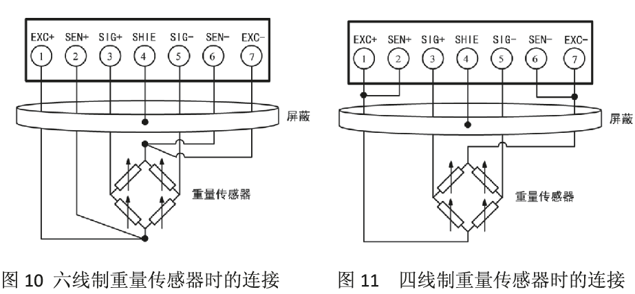 重量接口的连接模拟方式