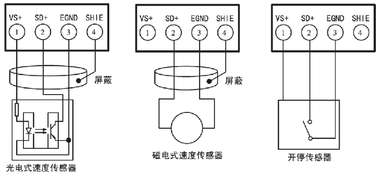 速度接口的连接