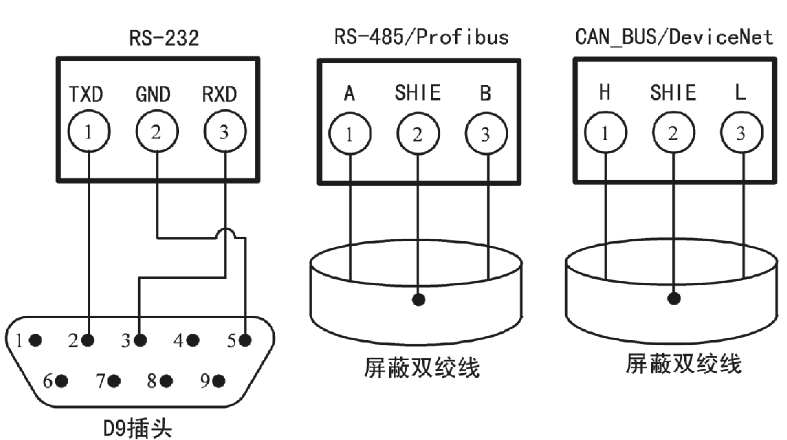 通讯接口的连接