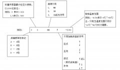 绿巨人视频免费下载在线观看的标准分类方法及标记方法